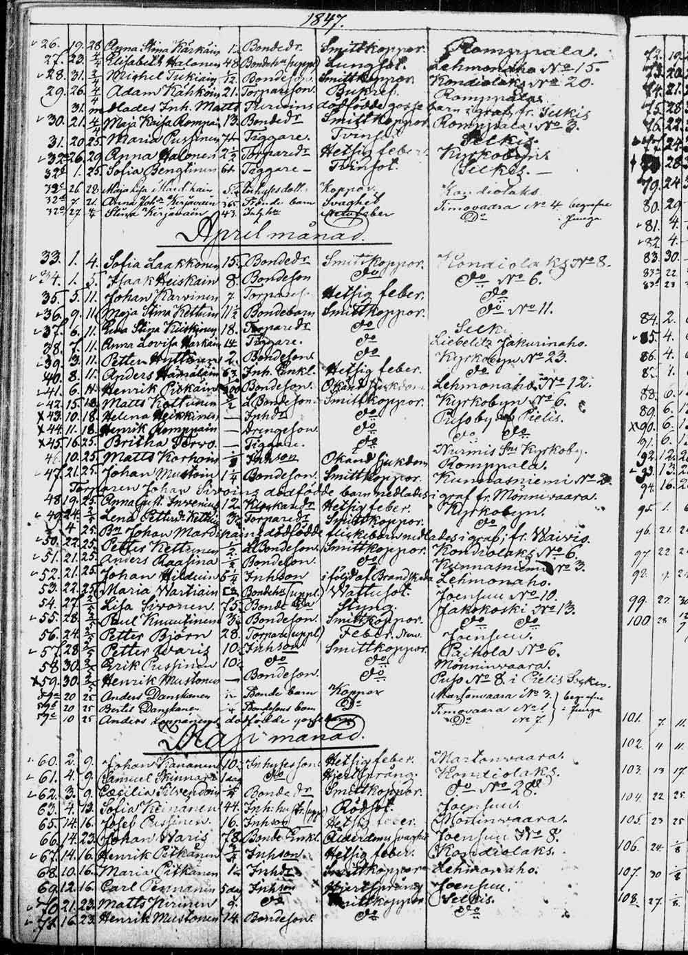 [ ../kirjat/Kirkonkirjat/kontiolahti/kuolleet_1844-1880_tk1323/kuvat/21.jpg ]