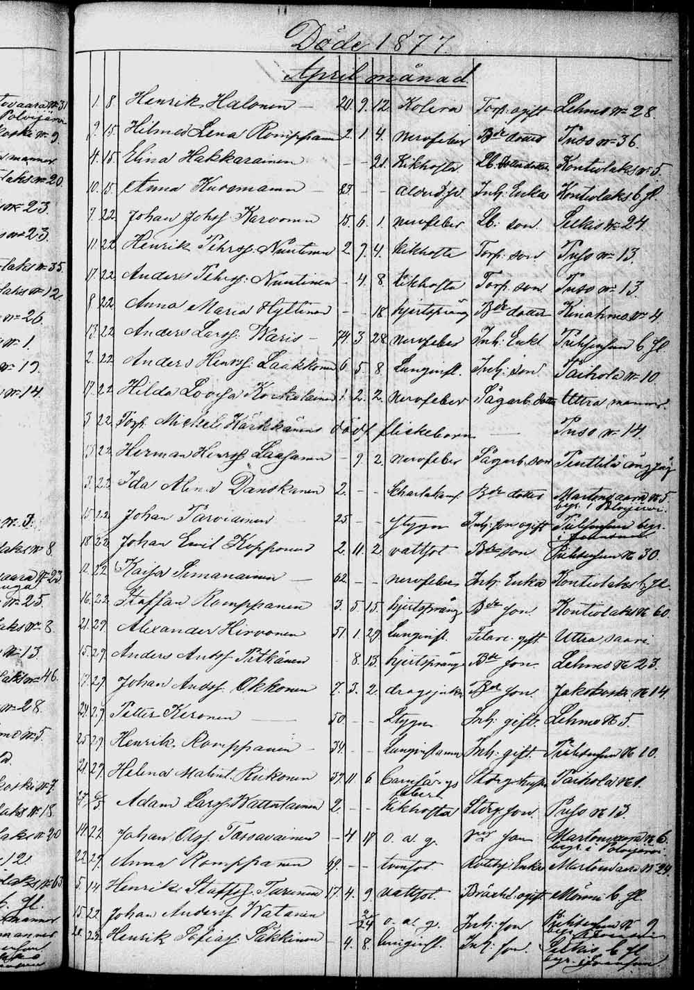 [ ../kirjat/Kirkonkirjat/kontiolahti/kuolleet_1844-1880_tk1323/kuvat/210.jpg ]