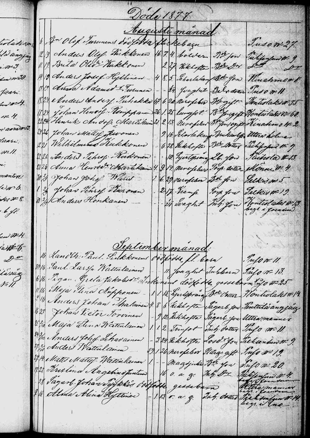 [ ../kirjat/Kirkonkirjat/kontiolahti/kuolleet_1844-1880_tk1323/kuvat/214.jpg ]