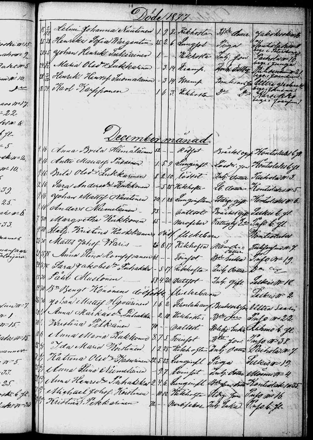 [ ../kirjat/Kirkonkirjat/kontiolahti/kuolleet_1844-1880_tk1323/kuvat/216.jpg ]