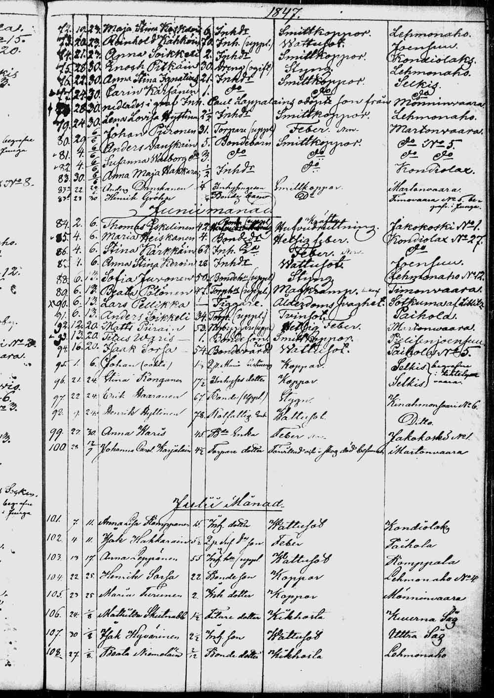 [ ../kirjat/Kirkonkirjat/kontiolahti/kuolleet_1844-1880_tk1323/kuvat/22.jpg ]