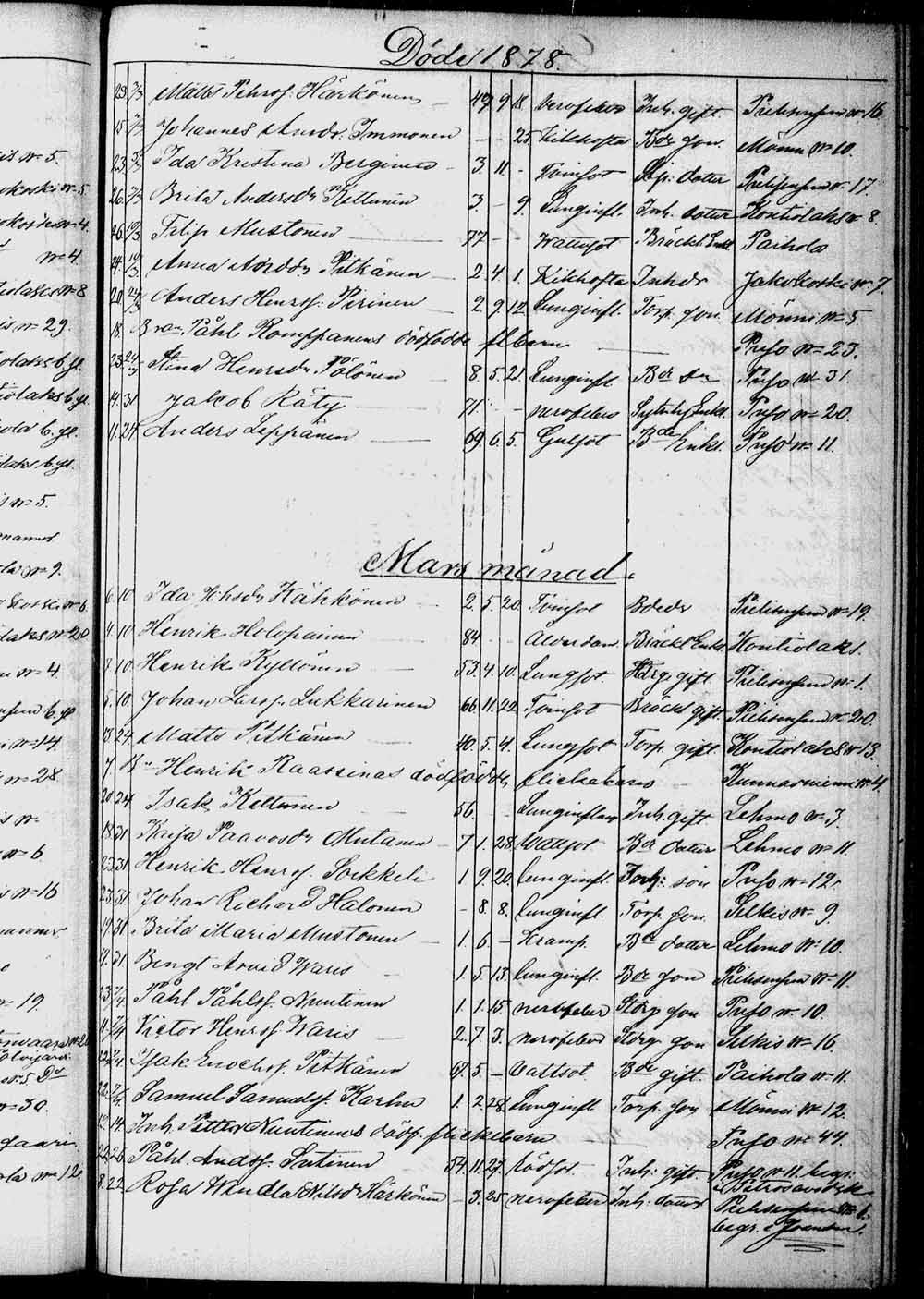 [ ../kirjat/Kirkonkirjat/kontiolahti/kuolleet_1844-1880_tk1323/kuvat/220.jpg ]