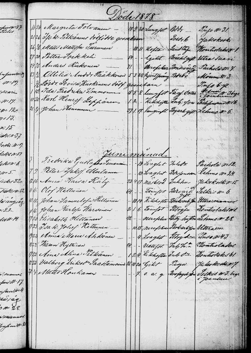 [ ../kirjat/Kirkonkirjat/kontiolahti/kuolleet_1844-1880_tk1323/kuvat/222.jpg ]
