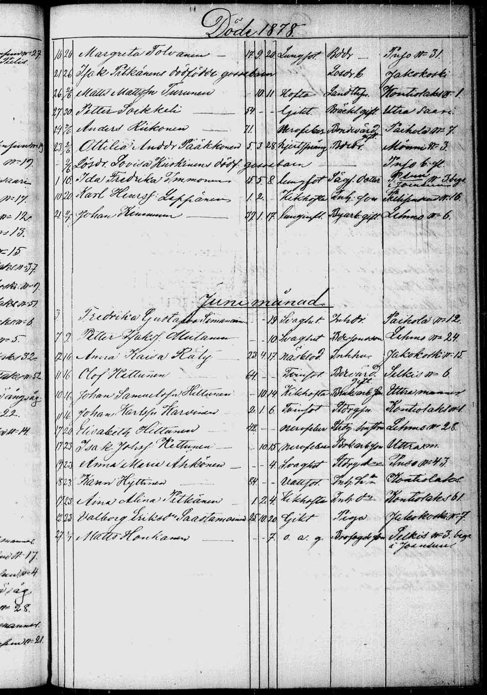 [ ../kirjat/Kirkonkirjat/kontiolahti/kuolleet_1844-1880_tk1323/kuvat/224.jpg ]