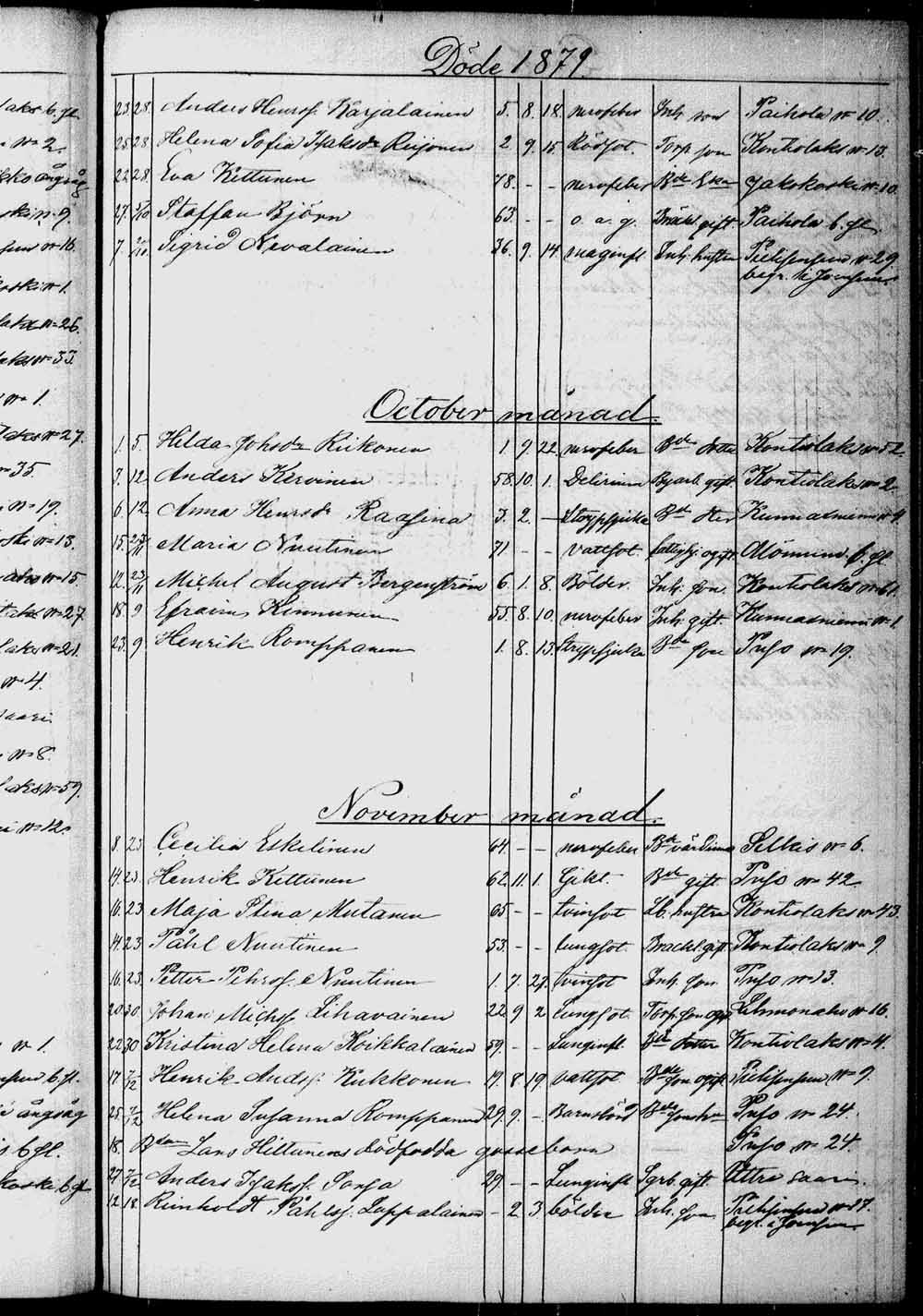 [ ../kirjat/Kirkonkirjat/kontiolahti/kuolleet_1844-1880_tk1323/kuvat/234.jpg ]