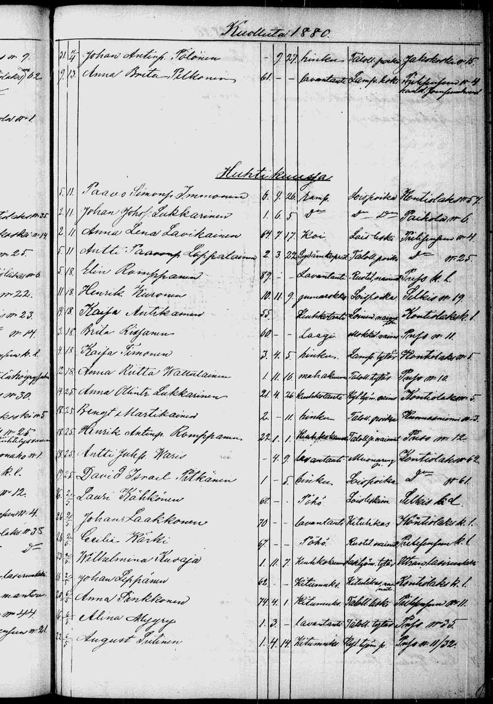 [ ../kirjat/Kirkonkirjat/kontiolahti/kuolleet_1844-1880_tk1323/kuvat/238.jpg ]