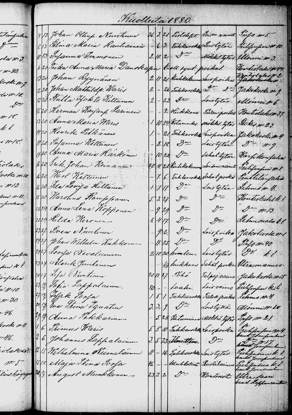 [ ../kirjat/Kirkonkirjat/kontiolahti/kuolleet_1844-1880_tk1323/kuvat/242.jpg ]