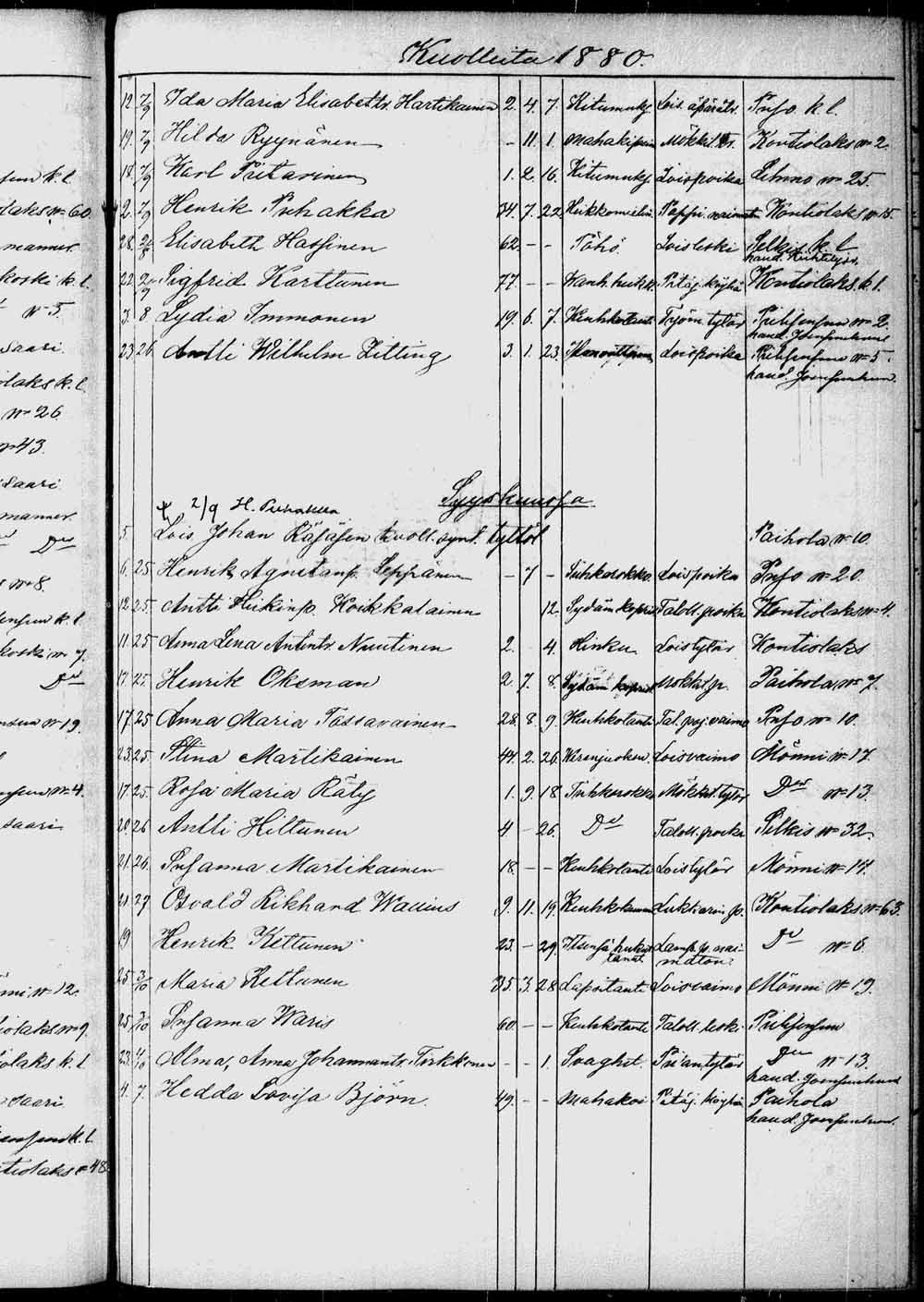[ ../kirjat/Kirkonkirjat/kontiolahti/kuolleet_1844-1880_tk1323/kuvat/244.jpg ]