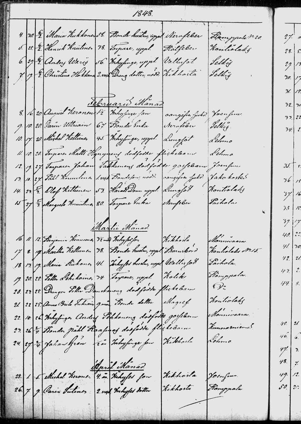 [ ../kirjat/Kirkonkirjat/kontiolahti/kuolleet_1844-1880_tk1323/kuvat/25.jpg ]