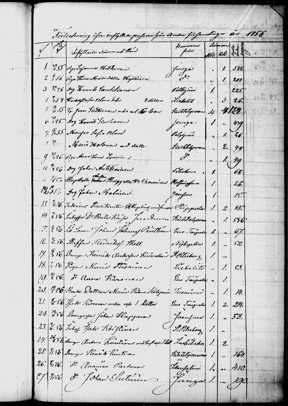 [ ../kirjat/Kirkonkirjat/kontiolahti/kuolleet_1844-1880_tk1323/kuvat/250.jpg ]