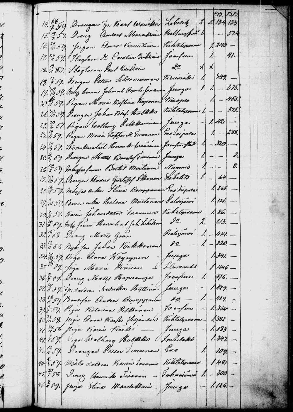[ ../kirjat/Kirkonkirjat/kontiolahti/kuolleet_1844-1880_tk1323/kuvat/256.jpg ]