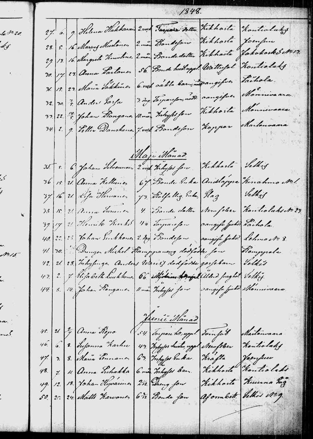 [ ../kirjat/Kirkonkirjat/kontiolahti/kuolleet_1844-1880_tk1323/kuvat/26.jpg ]