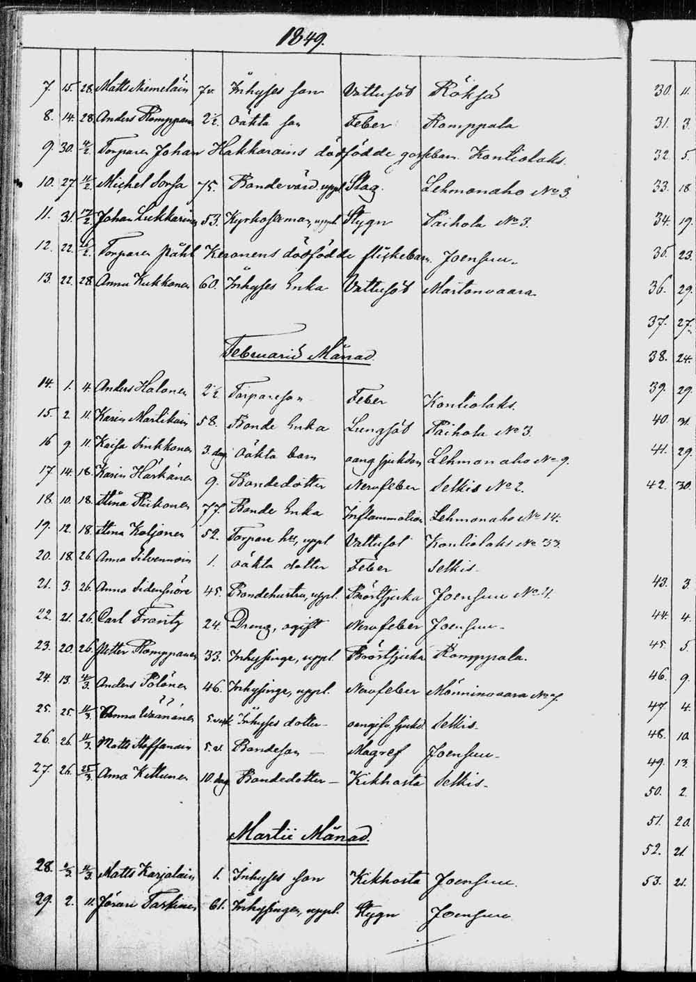 [ ../kirjat/Kirkonkirjat/kontiolahti/kuolleet_1844-1880_tk1323/kuvat/29.jpg ]