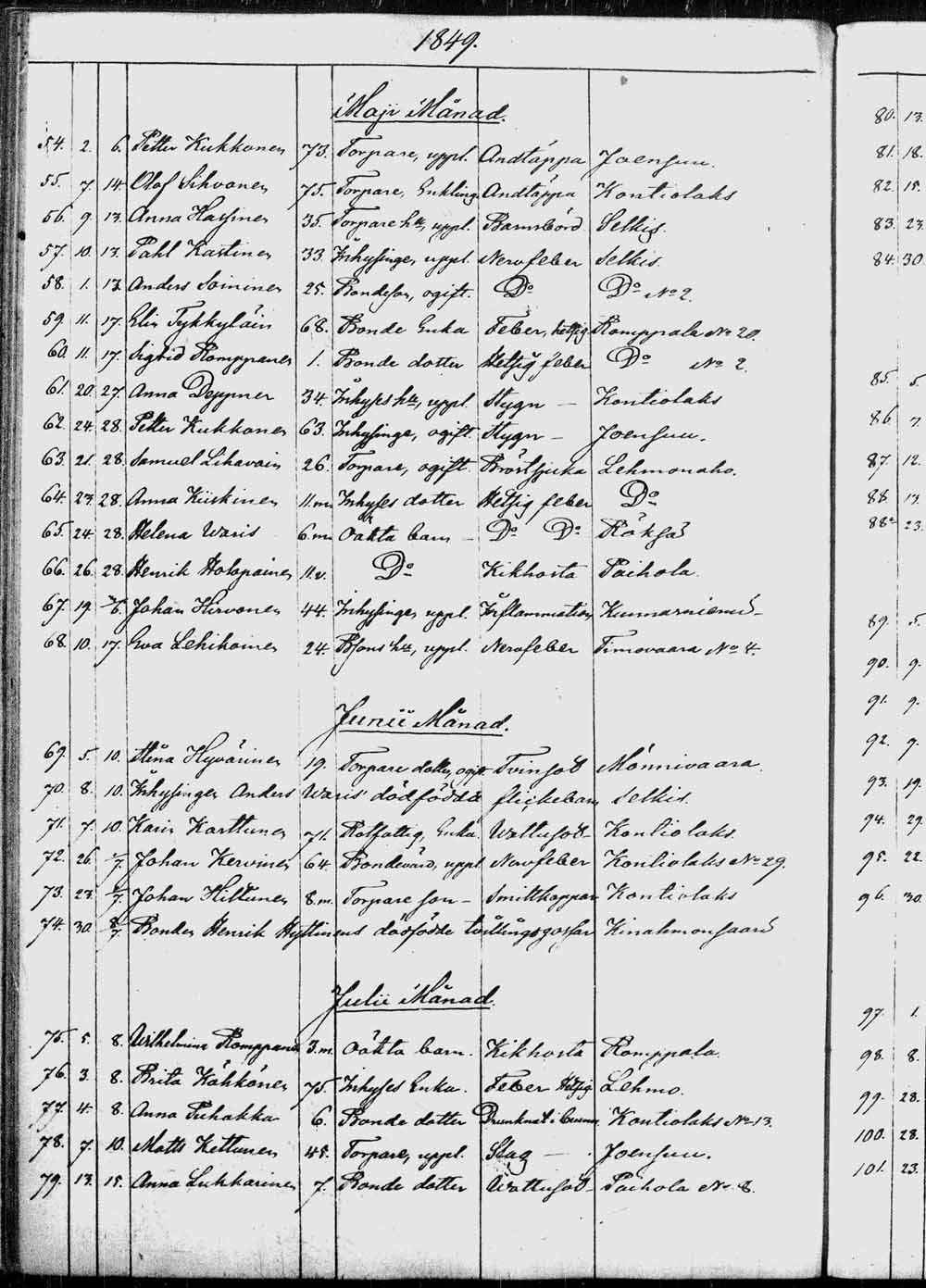 [ ../kirjat/Kirkonkirjat/kontiolahti/kuolleet_1844-1880_tk1323/kuvat/31.jpg ]