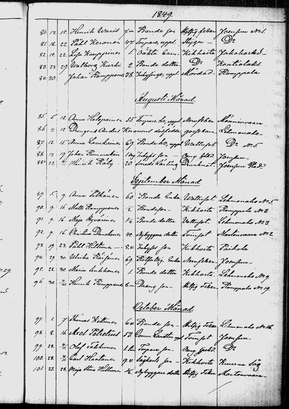 [ ../kirjat/Kirkonkirjat/kontiolahti/kuolleet_1844-1880_tk1323/kuvat/32.jpg ]