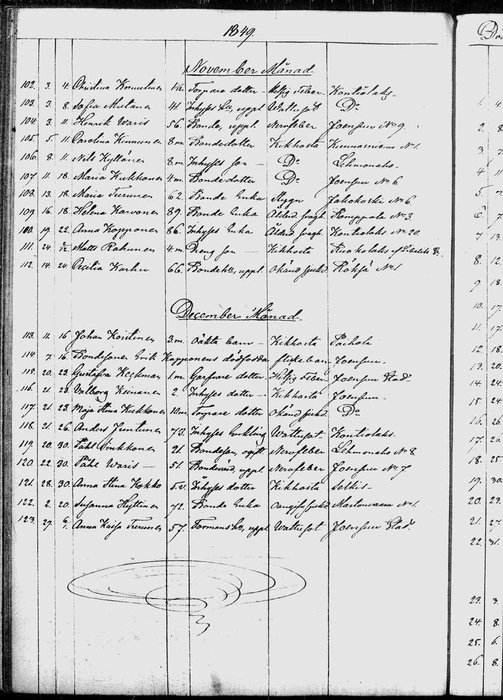 [ ../kirjat/Kirkonkirjat/kontiolahti/kuolleet_1844-1880_tk1323/kuvat/33.jpg ]