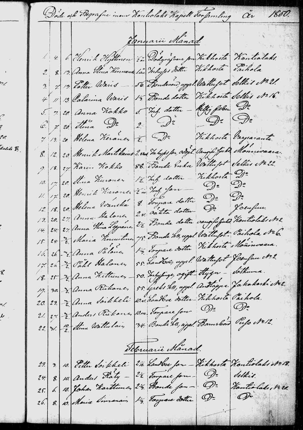 [ ../kirjat/Kirkonkirjat/kontiolahti/kuolleet_1844-1880_tk1323/kuvat/34.jpg ]