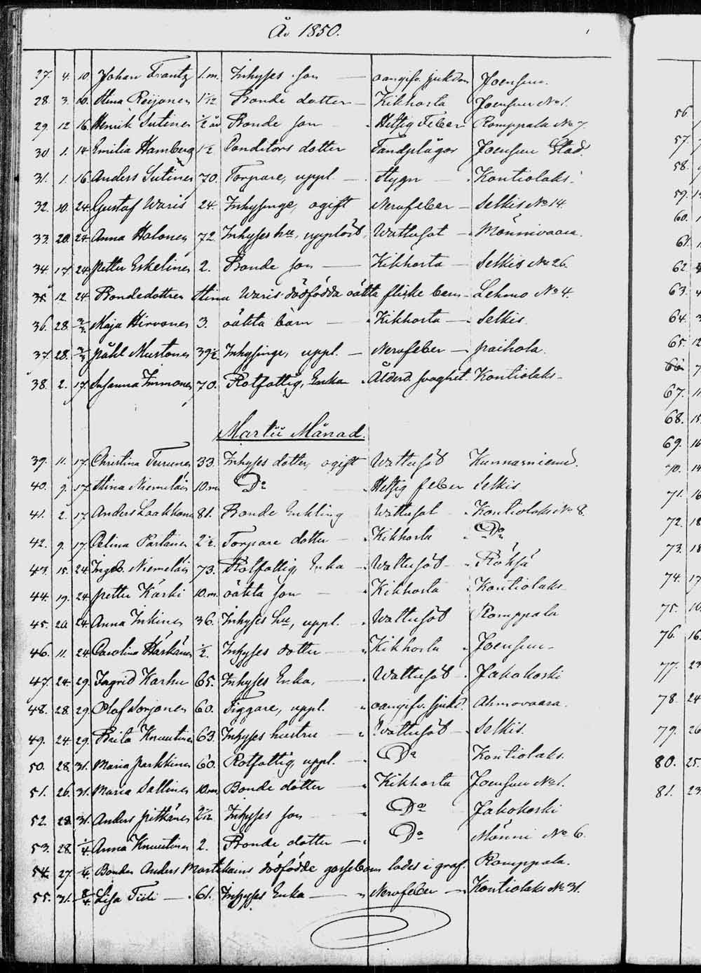 [ ../kirjat/Kirkonkirjat/kontiolahti/kuolleet_1844-1880_tk1323/kuvat/35.jpg ]