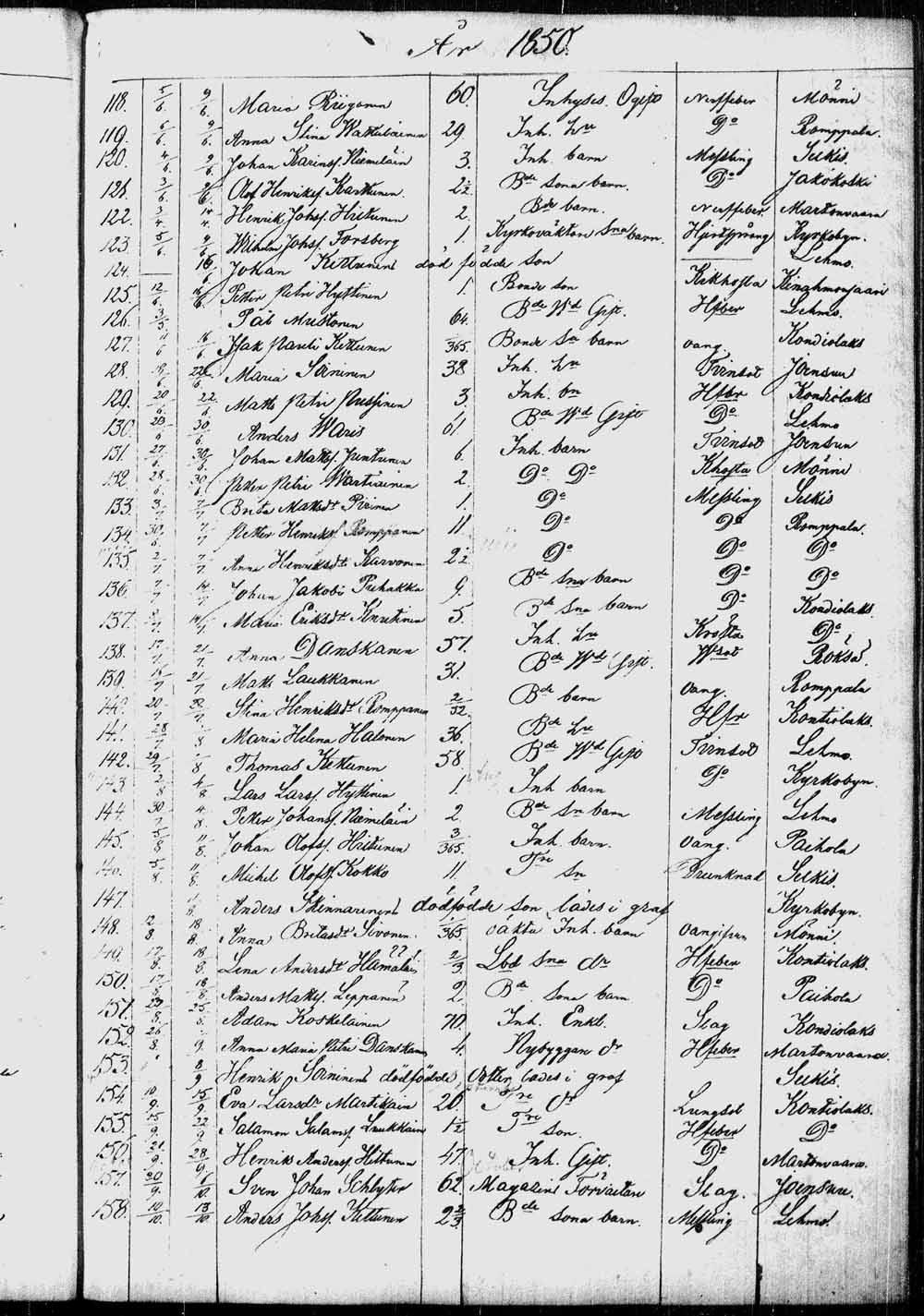 [ ../kirjat/Kirkonkirjat/kontiolahti/kuolleet_1844-1880_tk1323/kuvat/38.jpg ]