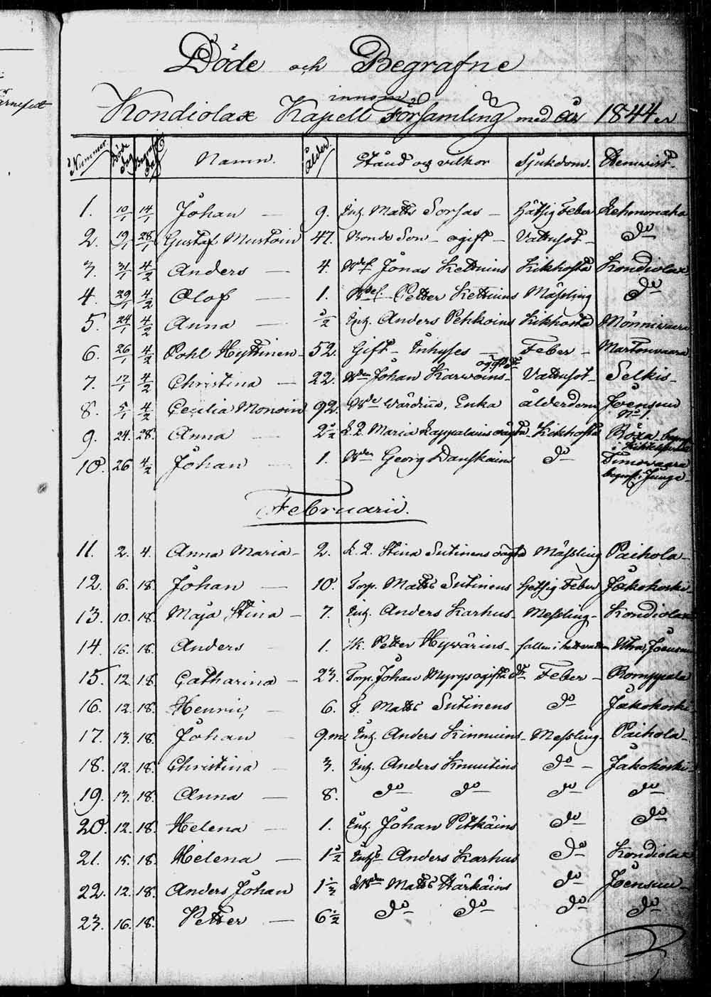 [ ../kirjat/Kirkonkirjat/kontiolahti/kuolleet_1844-1880_tk1323/kuvat/4.jpg ]