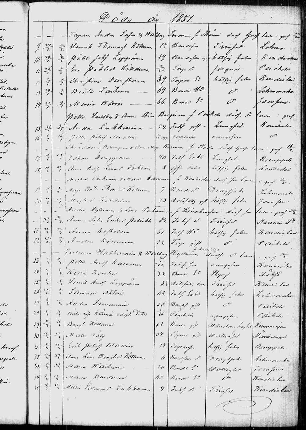 [ ../kirjat/Kirkonkirjat/kontiolahti/kuolleet_1844-1880_tk1323/kuvat/40.jpg ]
