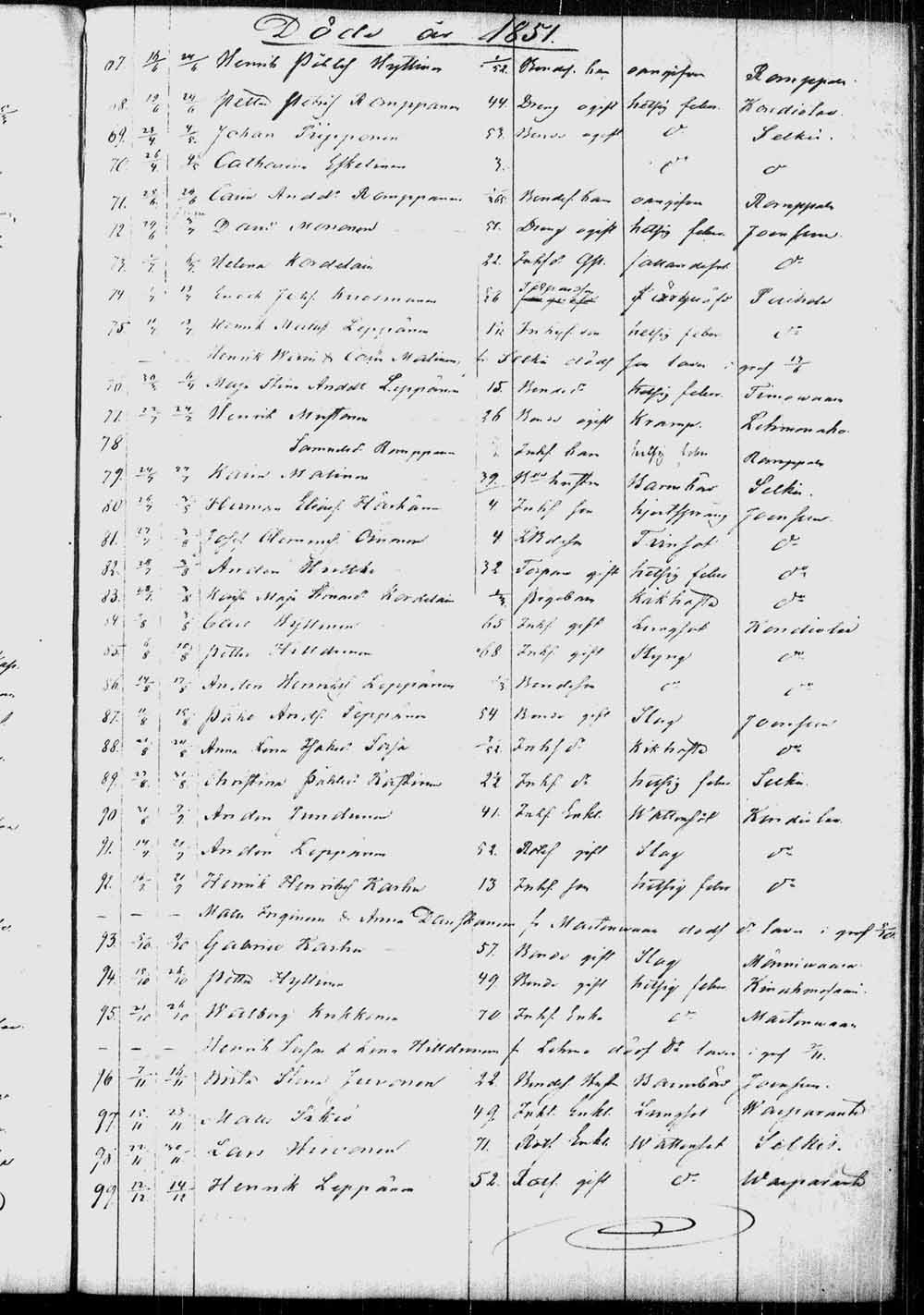 [ ../kirjat/Kirkonkirjat/kontiolahti/kuolleet_1844-1880_tk1323/kuvat/42.jpg ]
