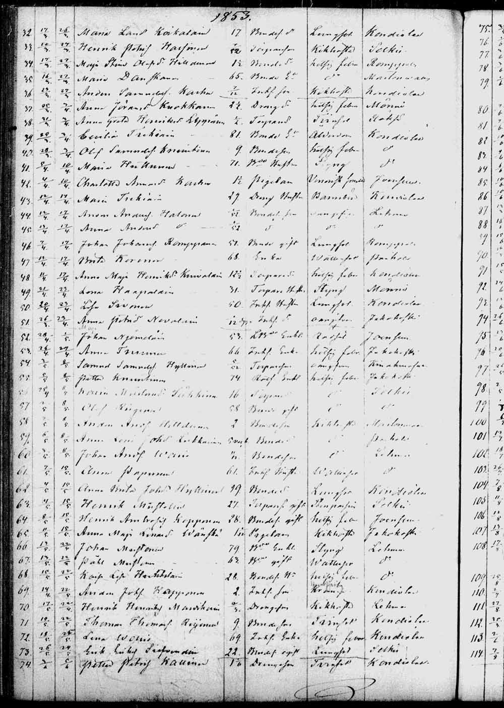 [ ../kirjat/Kirkonkirjat/kontiolahti/kuolleet_1844-1880_tk1323/kuvat/49.jpg ]