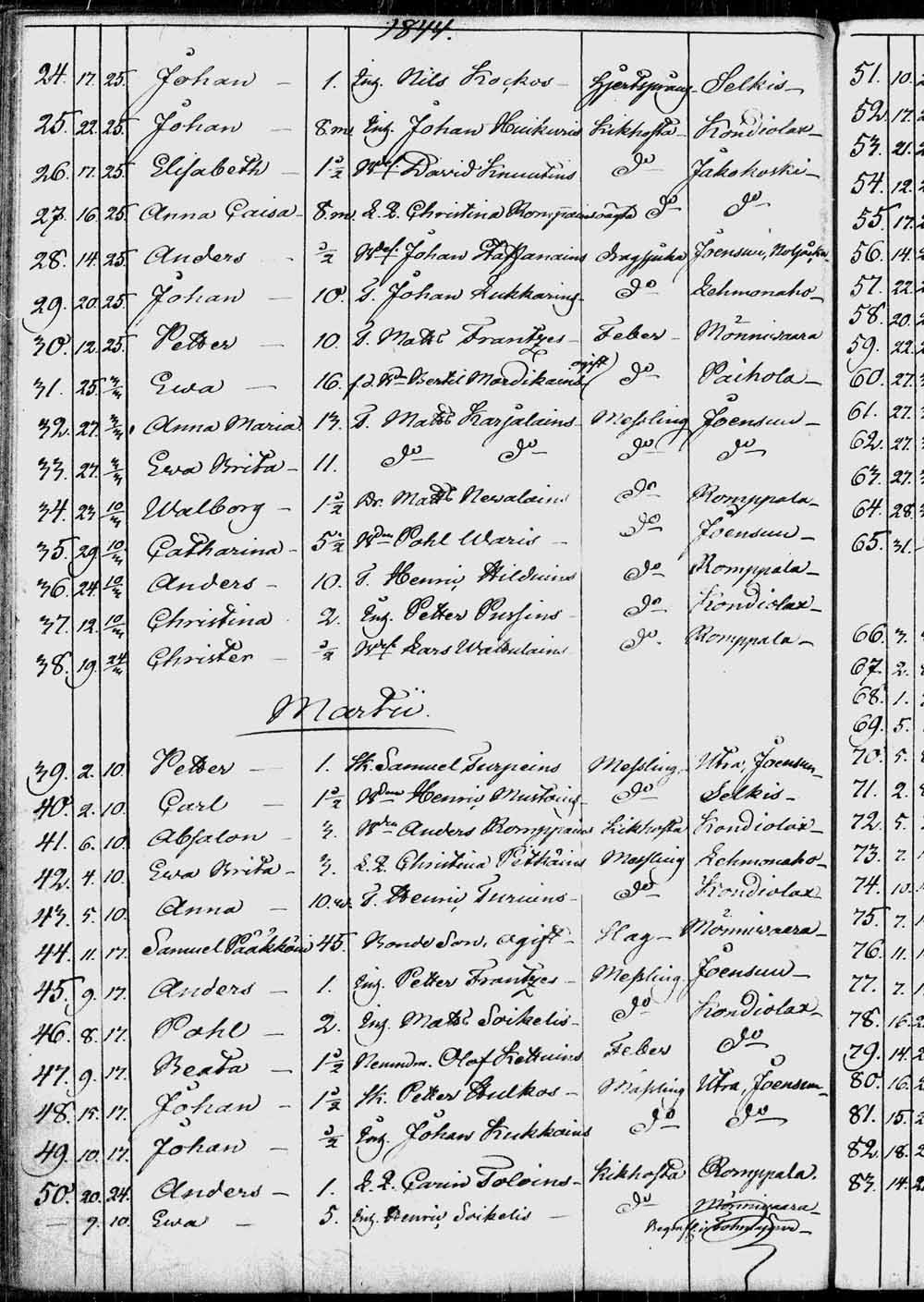 [ ../kirjat/Kirkonkirjat/kontiolahti/kuolleet_1844-1880_tk1323/kuvat/5.jpg ]