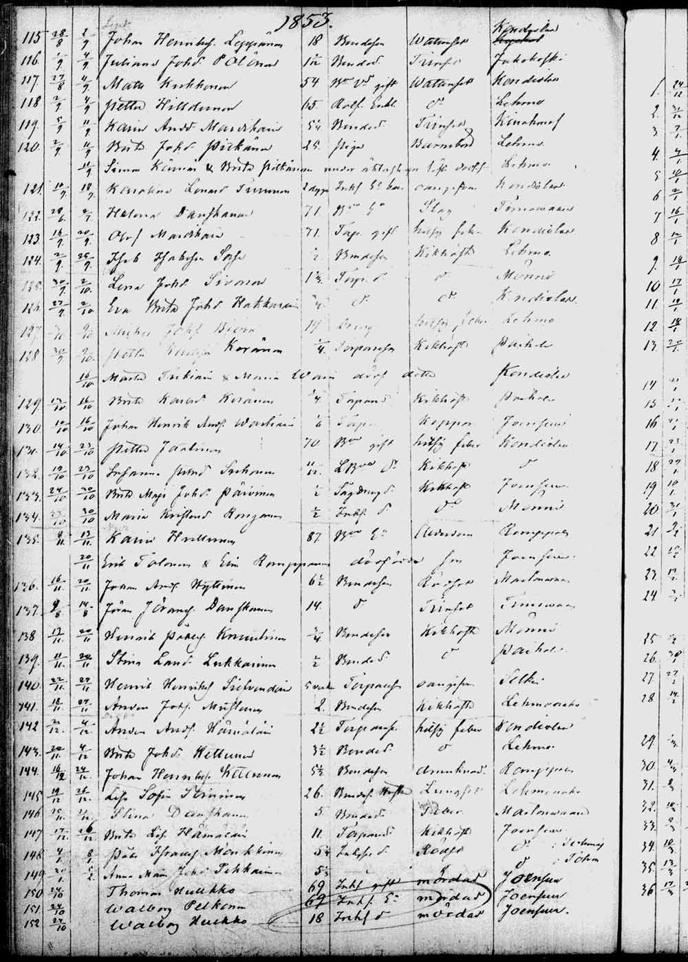 [ ../kirjat/Kirkonkirjat/kontiolahti/kuolleet_1844-1880_tk1323/kuvat/51.jpg ]
