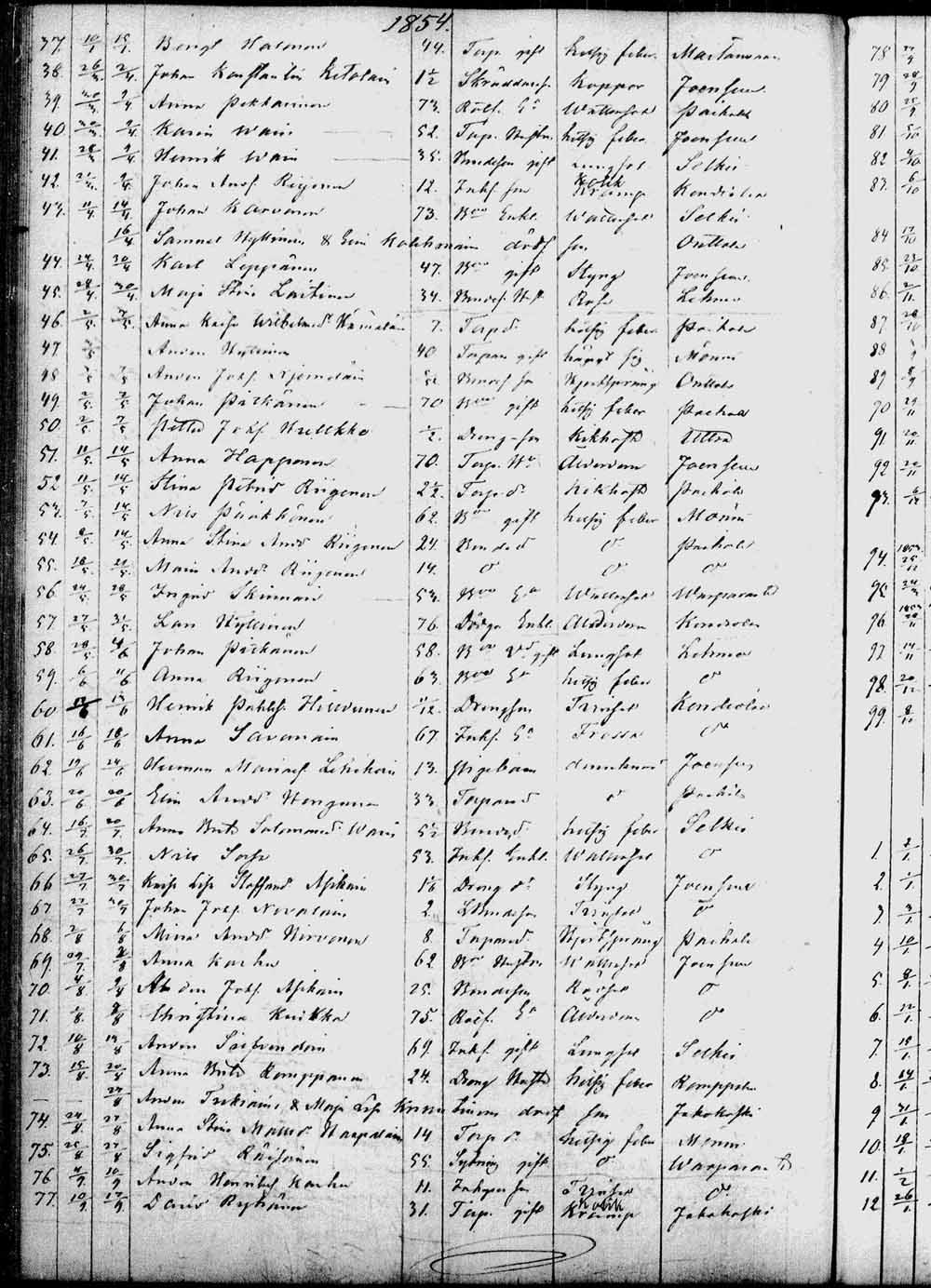 [ ../kirjat/Kirkonkirjat/kontiolahti/kuolleet_1844-1880_tk1323/kuvat/53.jpg ]
