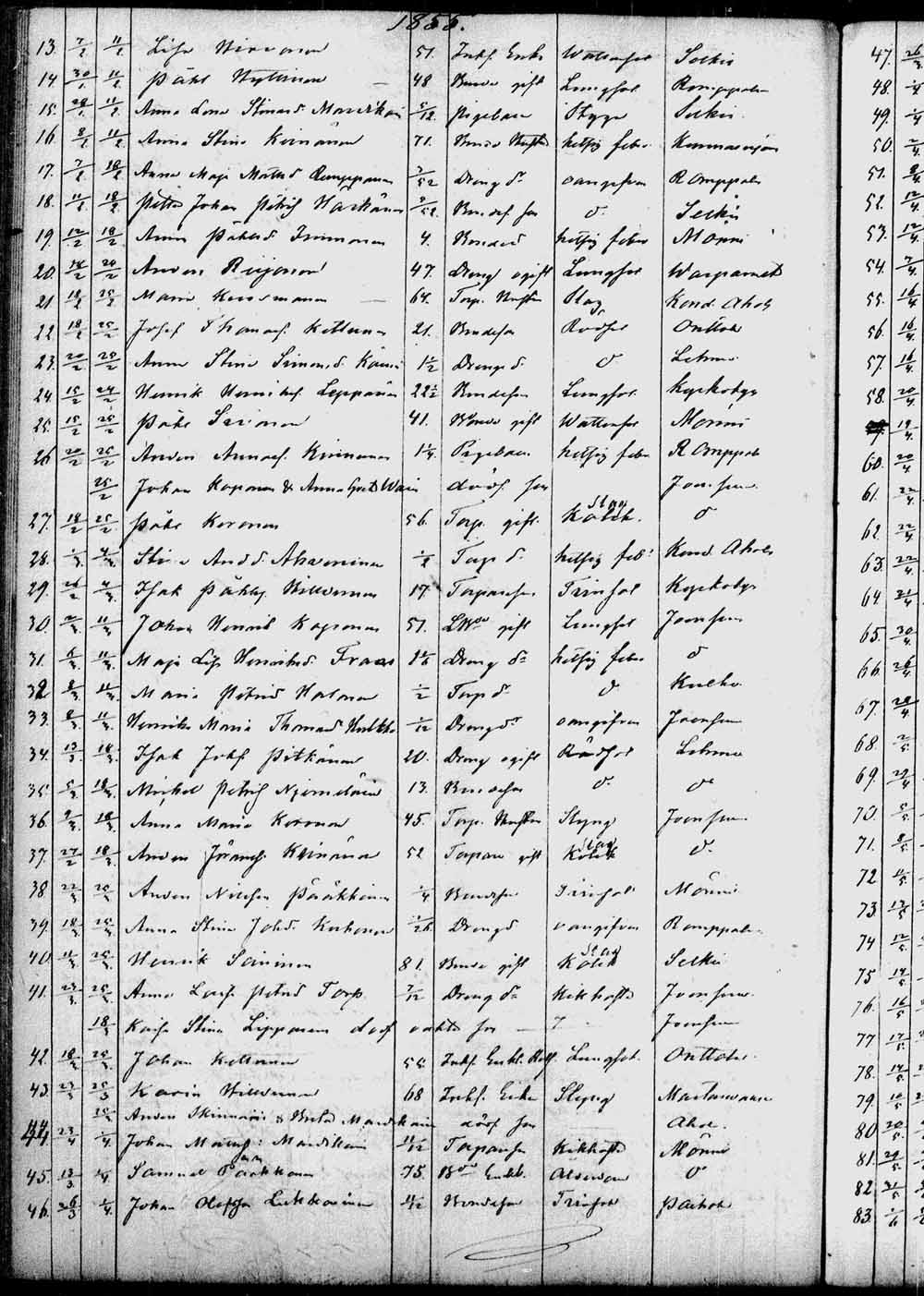 [ ../kirjat/Kirkonkirjat/kontiolahti/kuolleet_1844-1880_tk1323/kuvat/55.jpg ]
