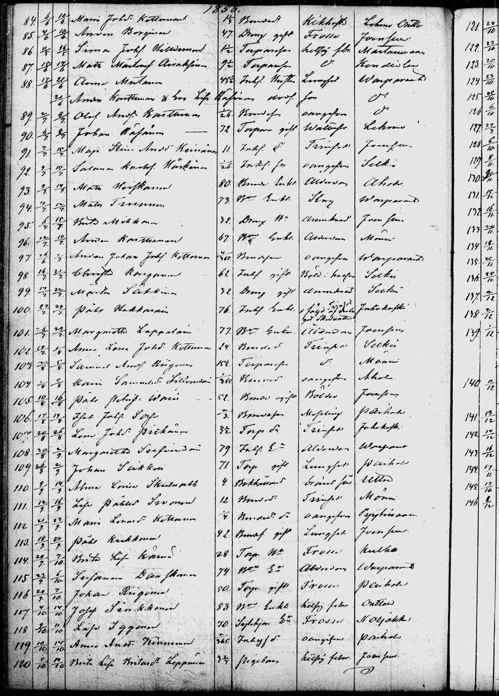 [ ../kirjat/Kirkonkirjat/kontiolahti/kuolleet_1844-1880_tk1323/kuvat/59.jpg ]