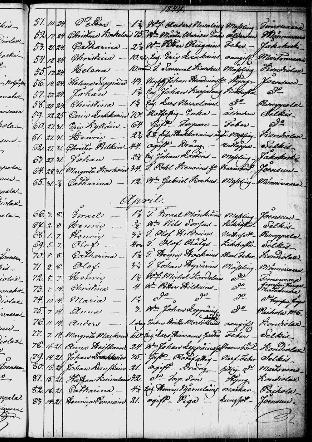 [ ../kirjat/Kirkonkirjat/kontiolahti/kuolleet_1844-1880_tk1323/kuvat/6.jpg ]