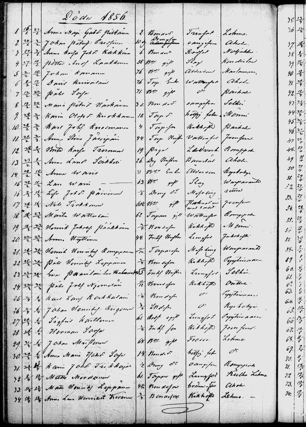 [ ../kirjat/Kirkonkirjat/kontiolahti/kuolleet_1844-1880_tk1323/kuvat/61.jpg ]