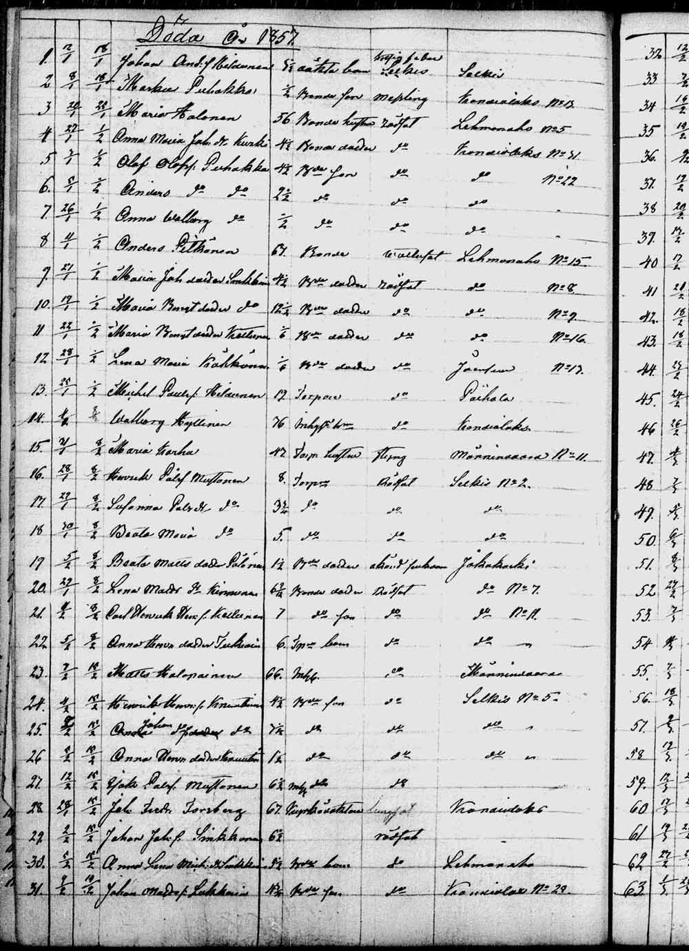 [ ../kirjat/Kirkonkirjat/kontiolahti/kuolleet_1844-1880_tk1323/kuvat/67.jpg ]