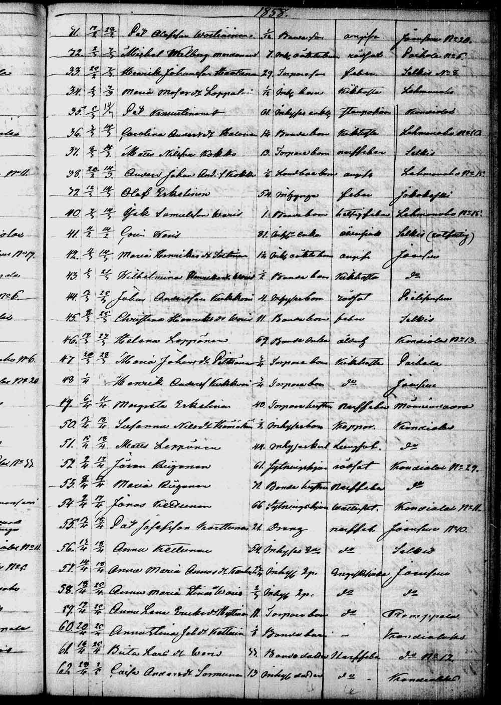 [ ../kirjat/Kirkonkirjat/kontiolahti/kuolleet_1844-1880_tk1323/kuvat/76.jpg ]