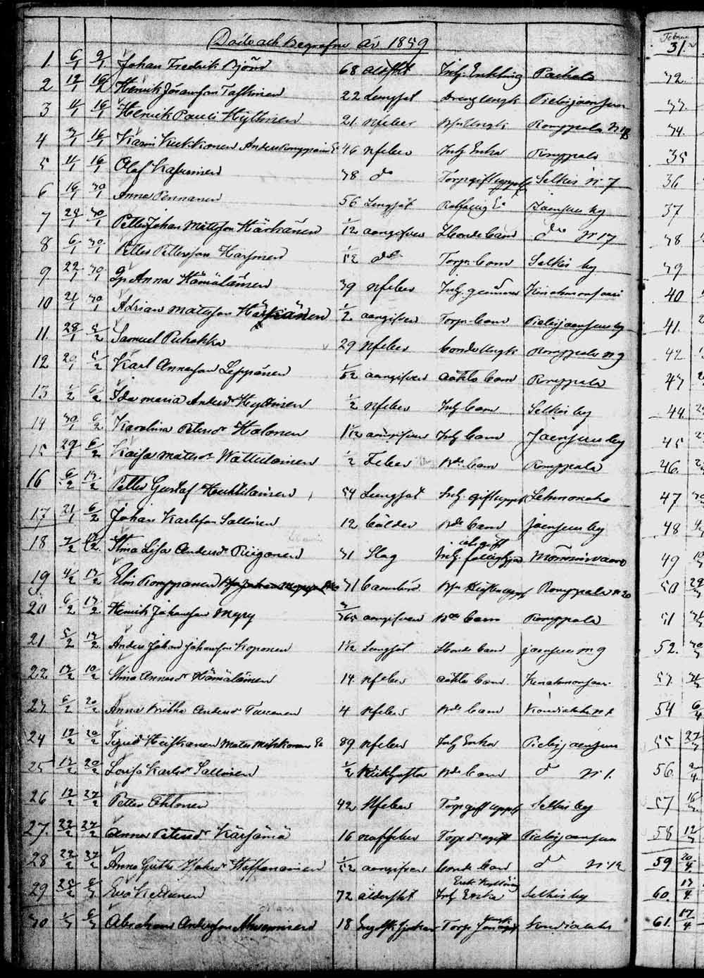 [ ../kirjat/Kirkonkirjat/kontiolahti/kuolleet_1844-1880_tk1323/kuvat/81.jpg ]