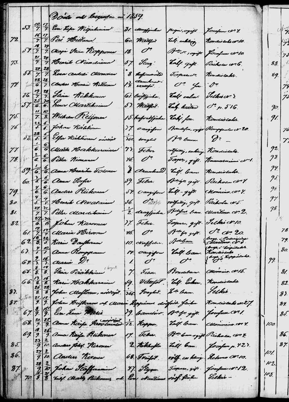 [ ../kirjat/Kirkonkirjat/kontiolahti/kuolleet_1844-1880_tk1323/kuvat/85.jpg ]