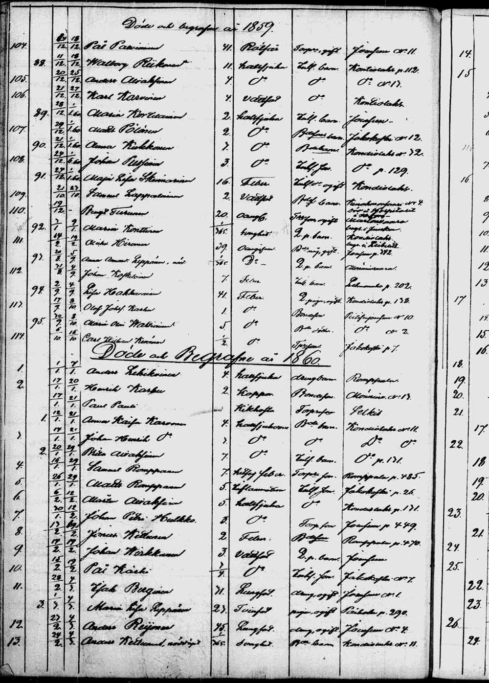 [ ../kirjat/Kirkonkirjat/kontiolahti/kuolleet_1844-1880_tk1323/kuvat/87.jpg ]