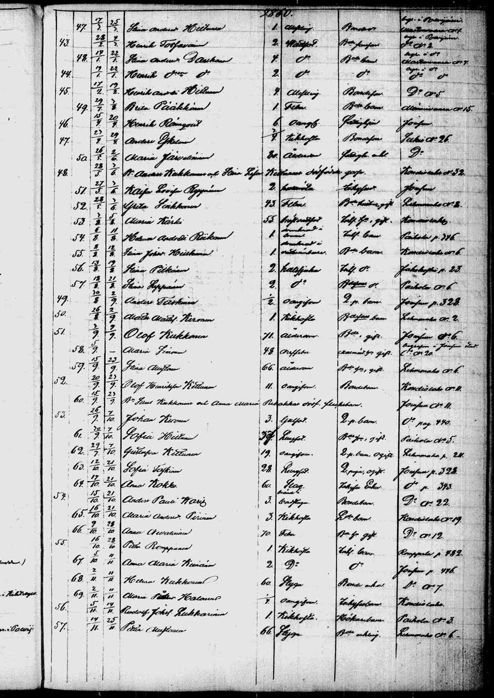 [ ../kirjat/Kirkonkirjat/kontiolahti/kuolleet_1844-1880_tk1323/kuvat/90.jpg ]