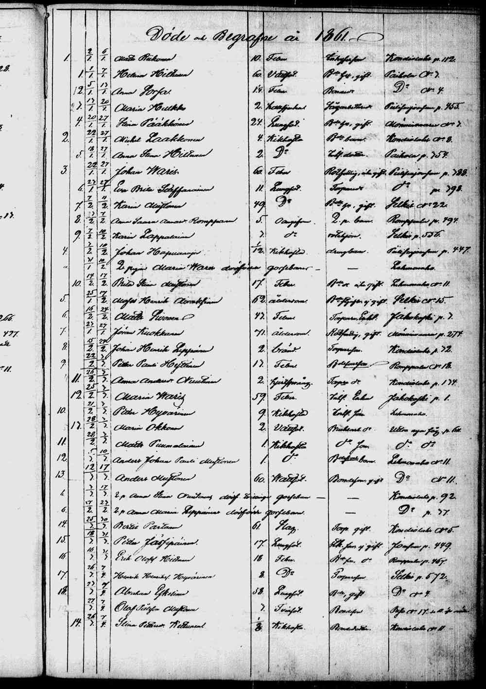 [ ../kirjat/Kirkonkirjat/kontiolahti/kuolleet_1844-1880_tk1323/kuvat/92.jpg ]