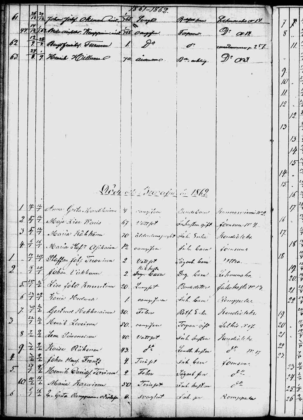 [ ../kirjat/Kirkonkirjat/kontiolahti/kuolleet_1844-1880_tk1323/kuvat/95.jpg ]