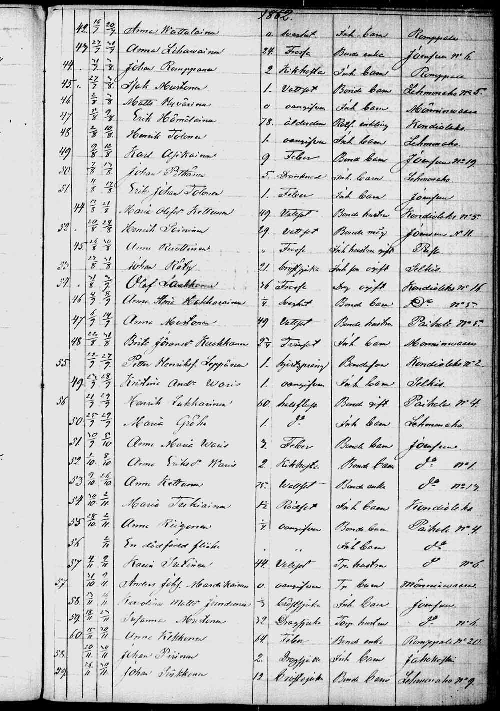 [ ../kirjat/Kirkonkirjat/kontiolahti/kuolleet_1844-1880_tk1323/kuvat/98.jpg ]