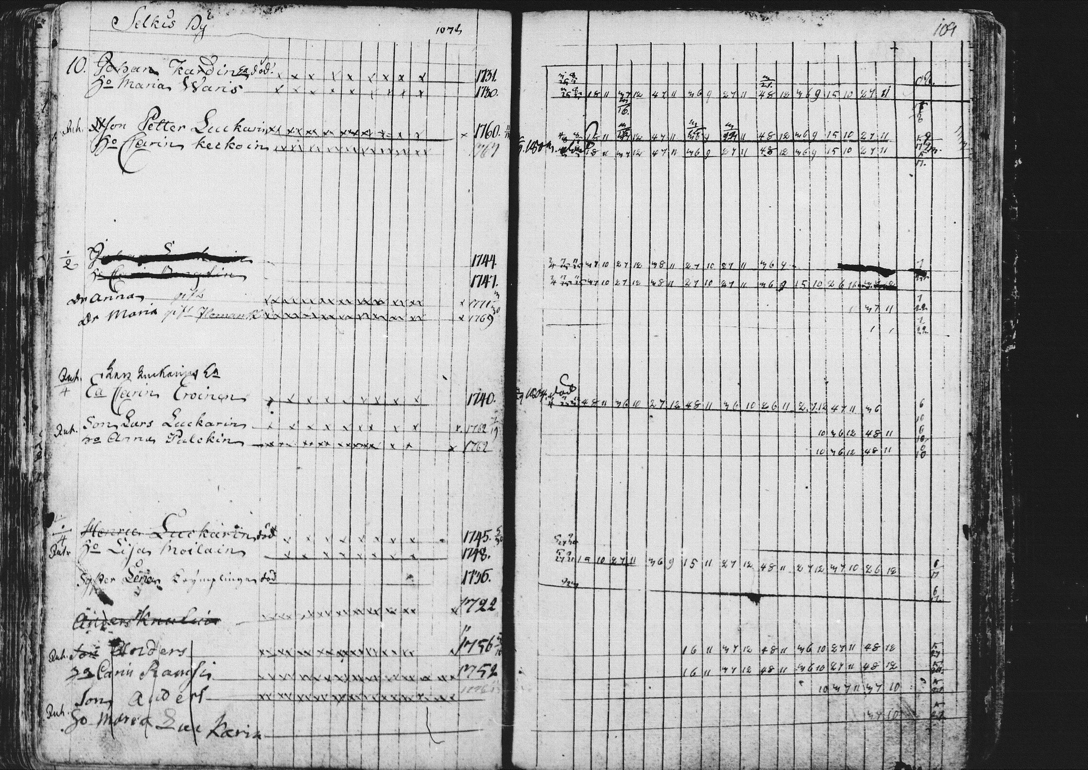 [ ../kirjat/Kirkonkirjat/kontiolahti/rippikirja_1781-1798_mko1-5/kuvat/112.jpg ]