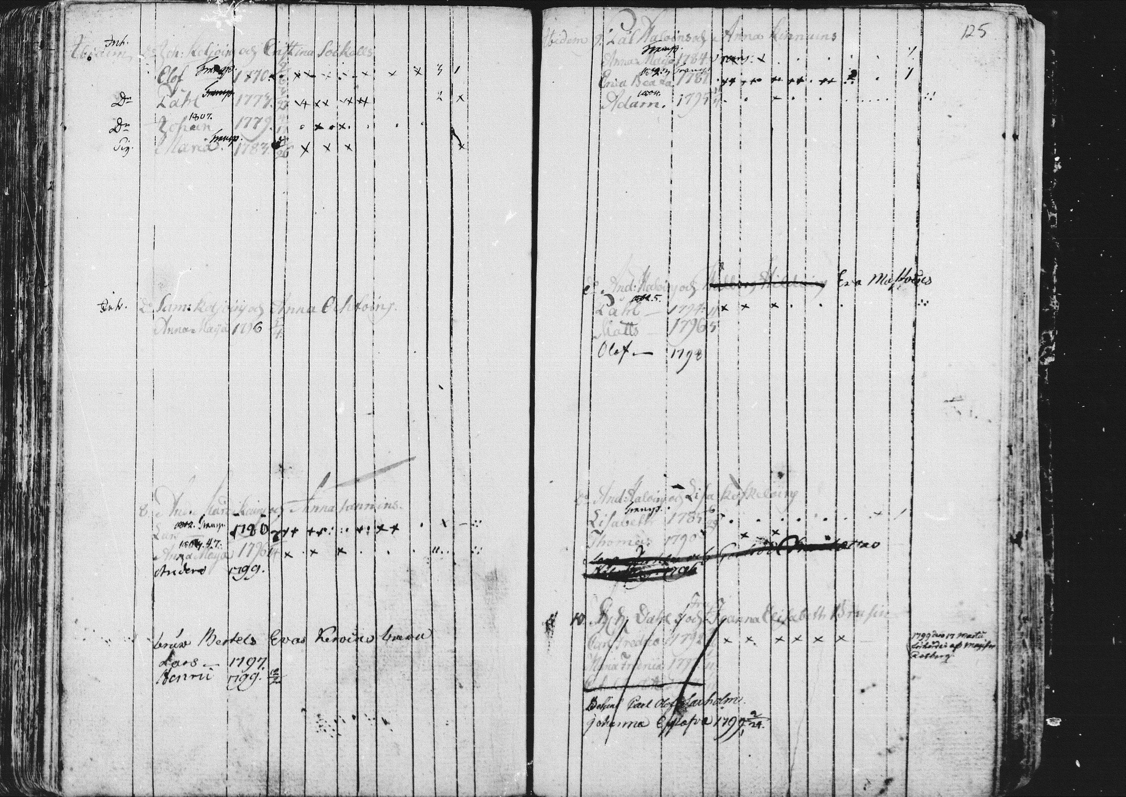 [ ../kirjat/Kirkonkirjat/kontiolahti/rippikirja_1781-1798_mko1-5/kuvat/128.jpg ]