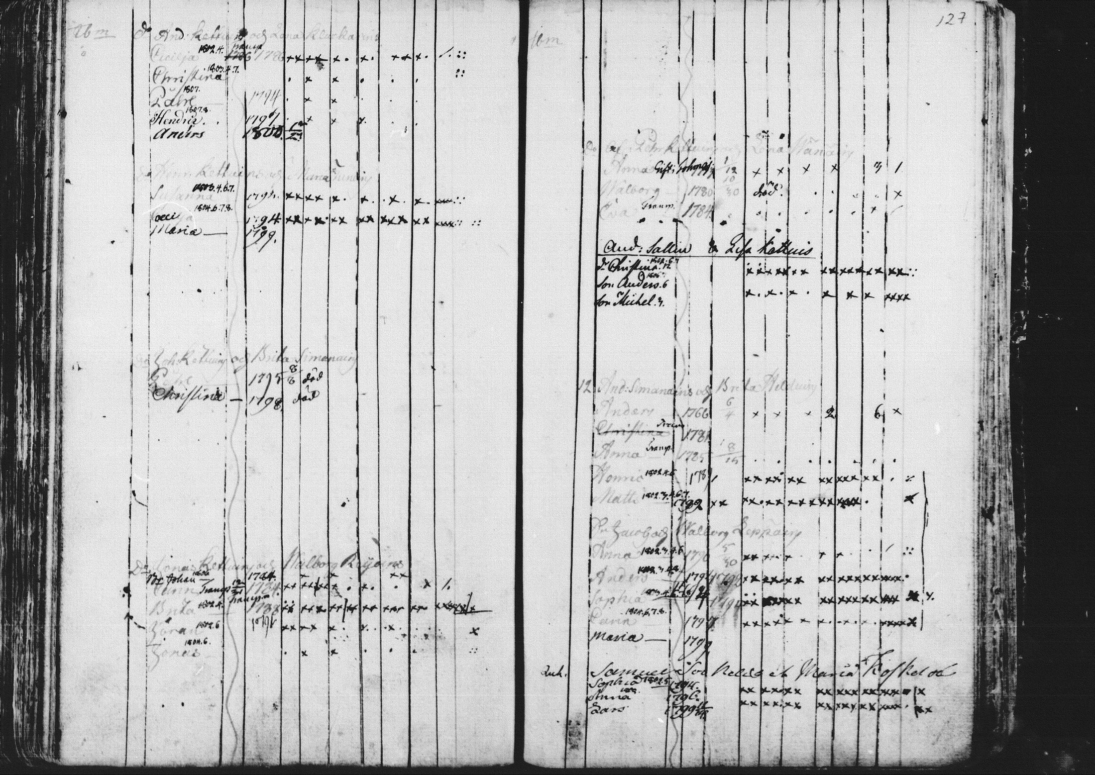 [ ../kirjat/Kirkonkirjat/kontiolahti/rippikirja_1781-1798_mko1-5/kuvat/130.jpg ]