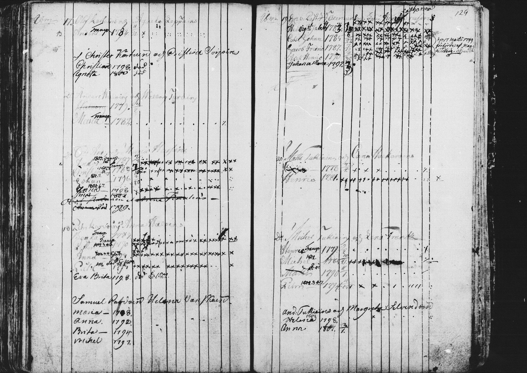[ ../kirjat/Kirkonkirjat/kontiolahti/rippikirja_1781-1798_mko1-5/kuvat/132.jpg ]