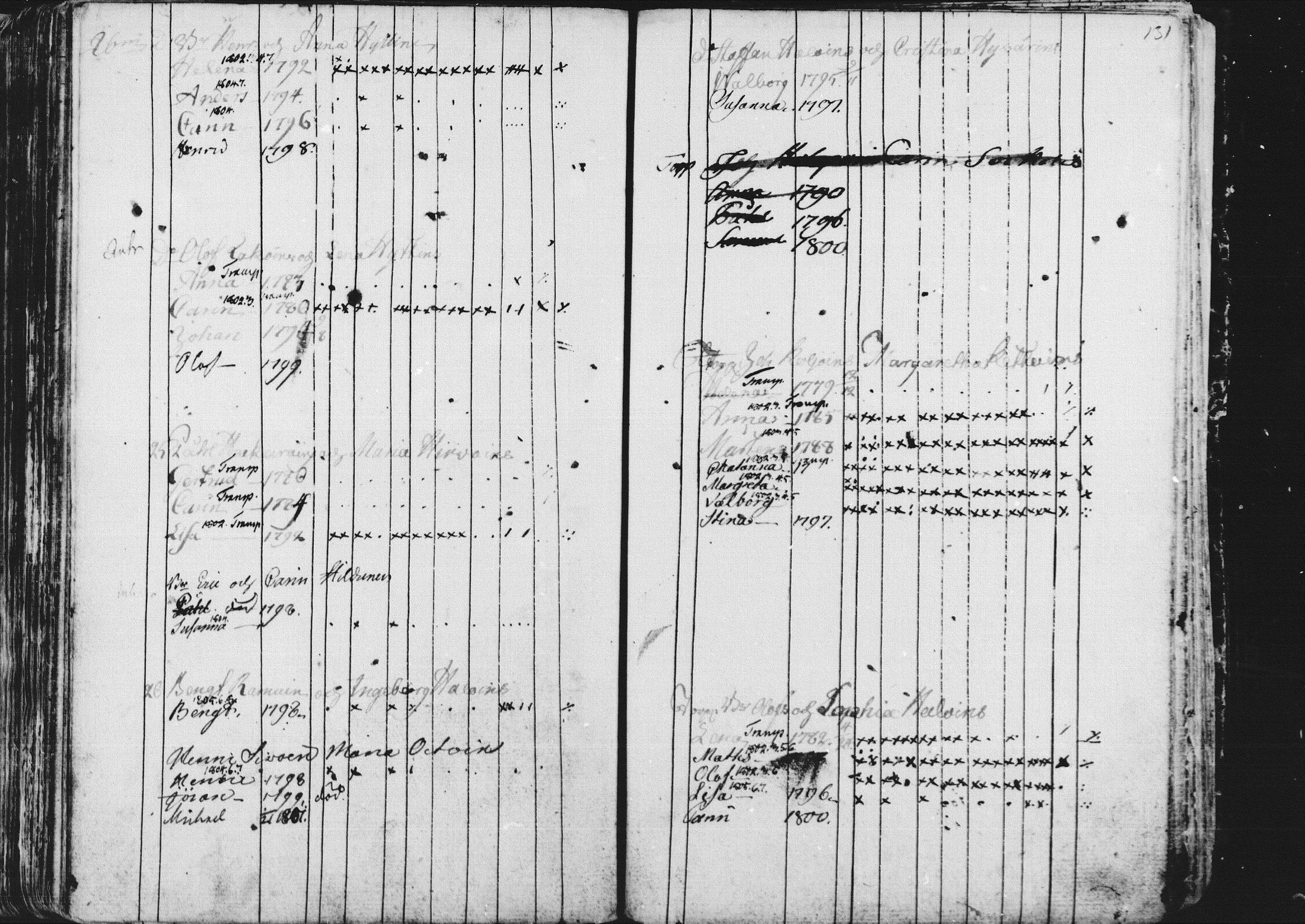 [ ../kirjat/Kirkonkirjat/kontiolahti/rippikirja_1781-1798_mko1-5/kuvat/134.jpg ]