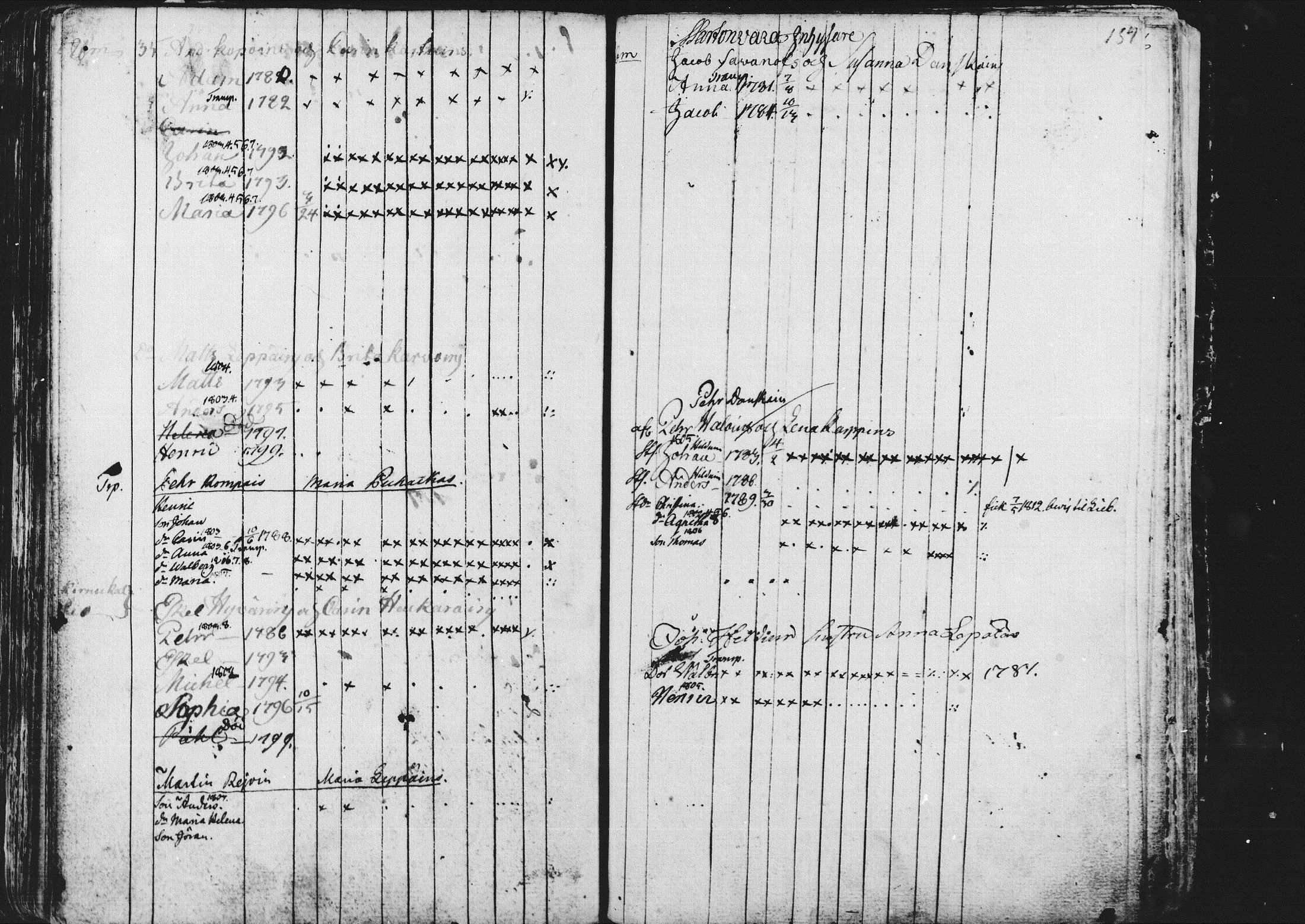 [ ../kirjat/Kirkonkirjat/kontiolahti/rippikirja_1781-1798_mko1-5/kuvat/137.jpg ]