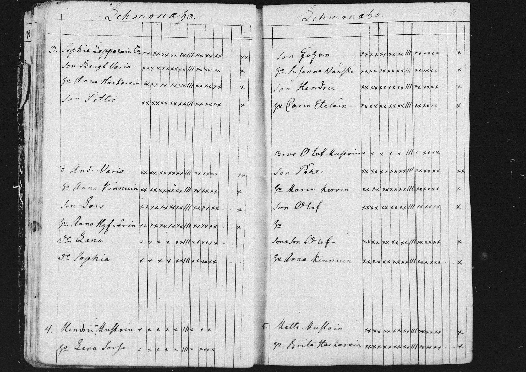 [ ../kirjat/Kirkonkirjat/kontiolahti/rippikirja_1781-1798_mko1-5/kuvat/20.jpg ]